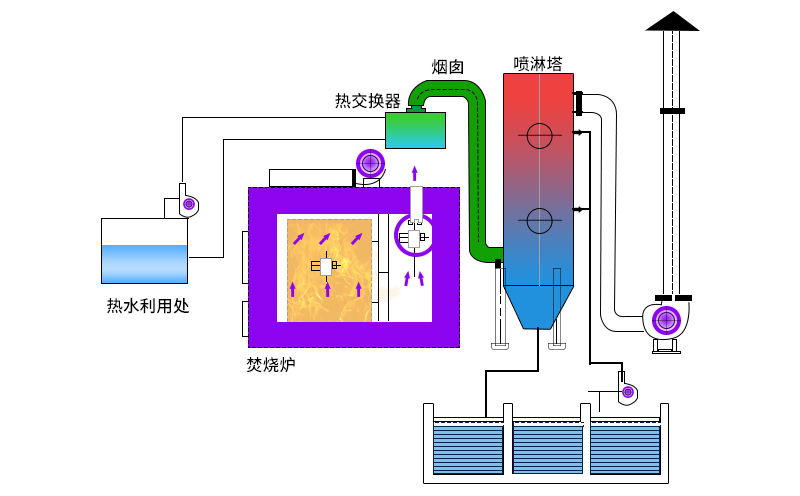 廢氣焚燒爐主要工作原理如何？