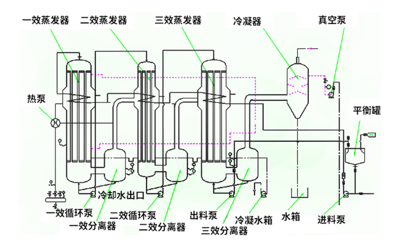 焚燒爐一氧化碳超標(biāo)原因有哪些？